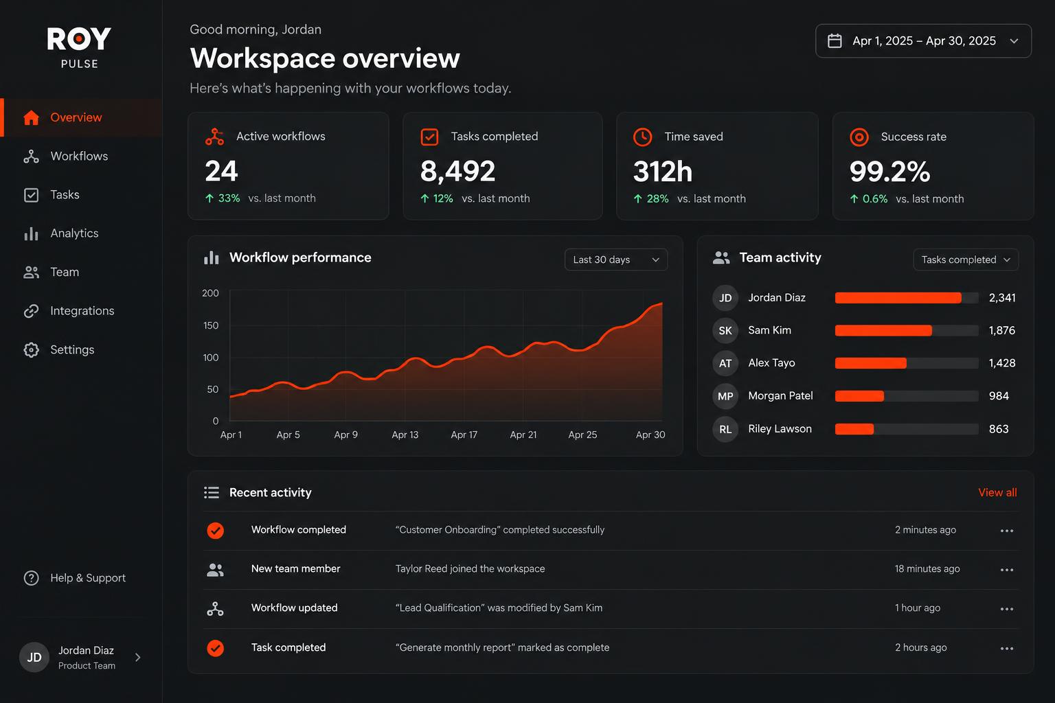 Roy Pulse software dashboard showing workflow performance, team activity and recent tasks
